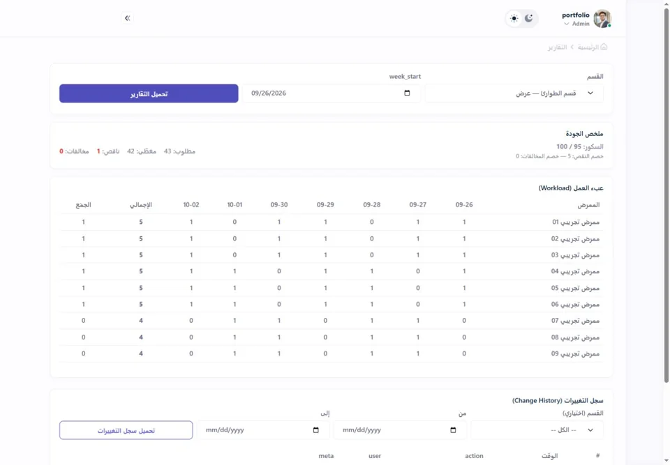 Workload comparison and quality summary — real screen
