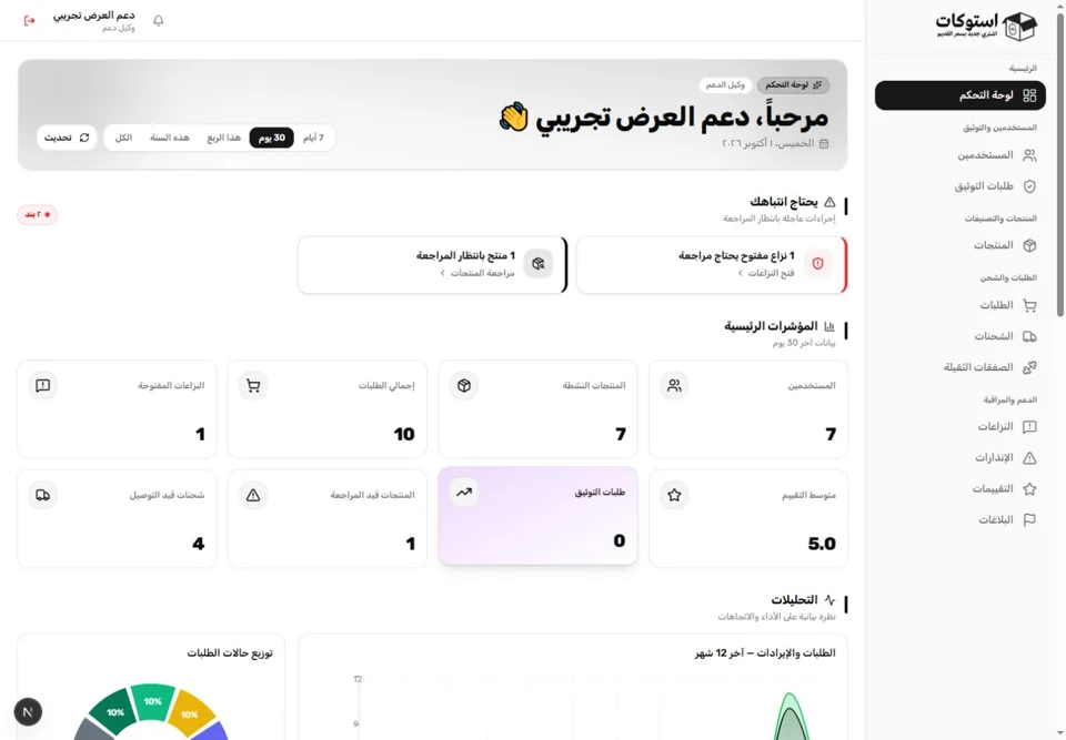 Support team dashboard— real screen